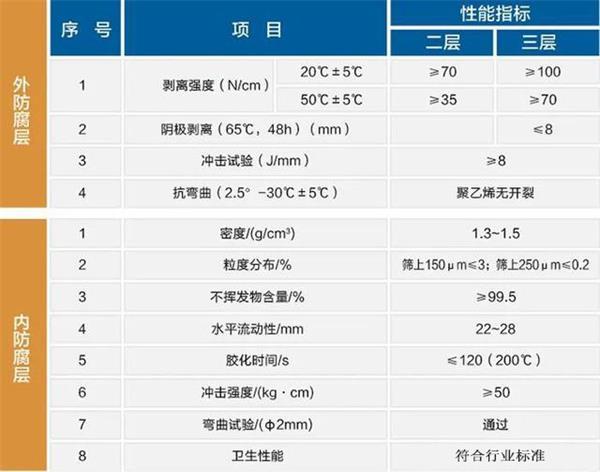 马鞍山防腐螺旋钢管生产厂家性能指标参数